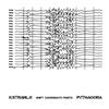 baixar álbum NStrahlN Vs Pythagora - Shift Coordinate Points